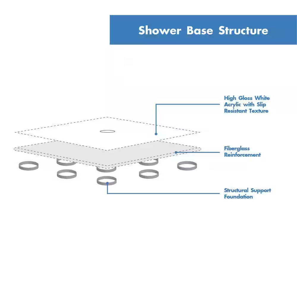 Slimline Single Threshold Alcove Shower Pan Base in White with Center Drain